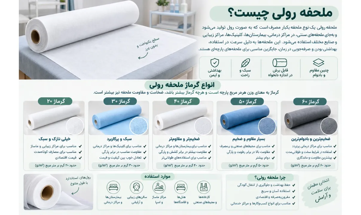 ملحفه رولی یکبار کصرف چیست و چه نفاوتی با ملافه کشدار دارد؟