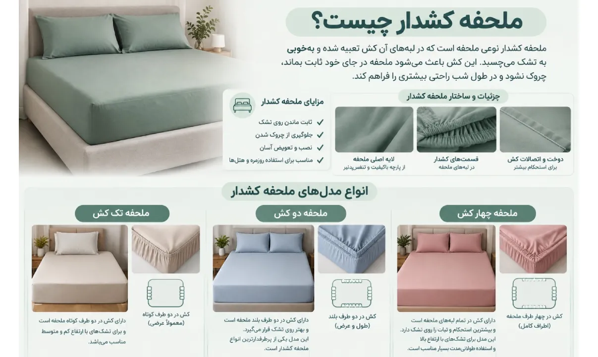 ملحفه کشدار چیست و چه تفاوتی با ملحفه رولی یکبار مصرف دارد؟