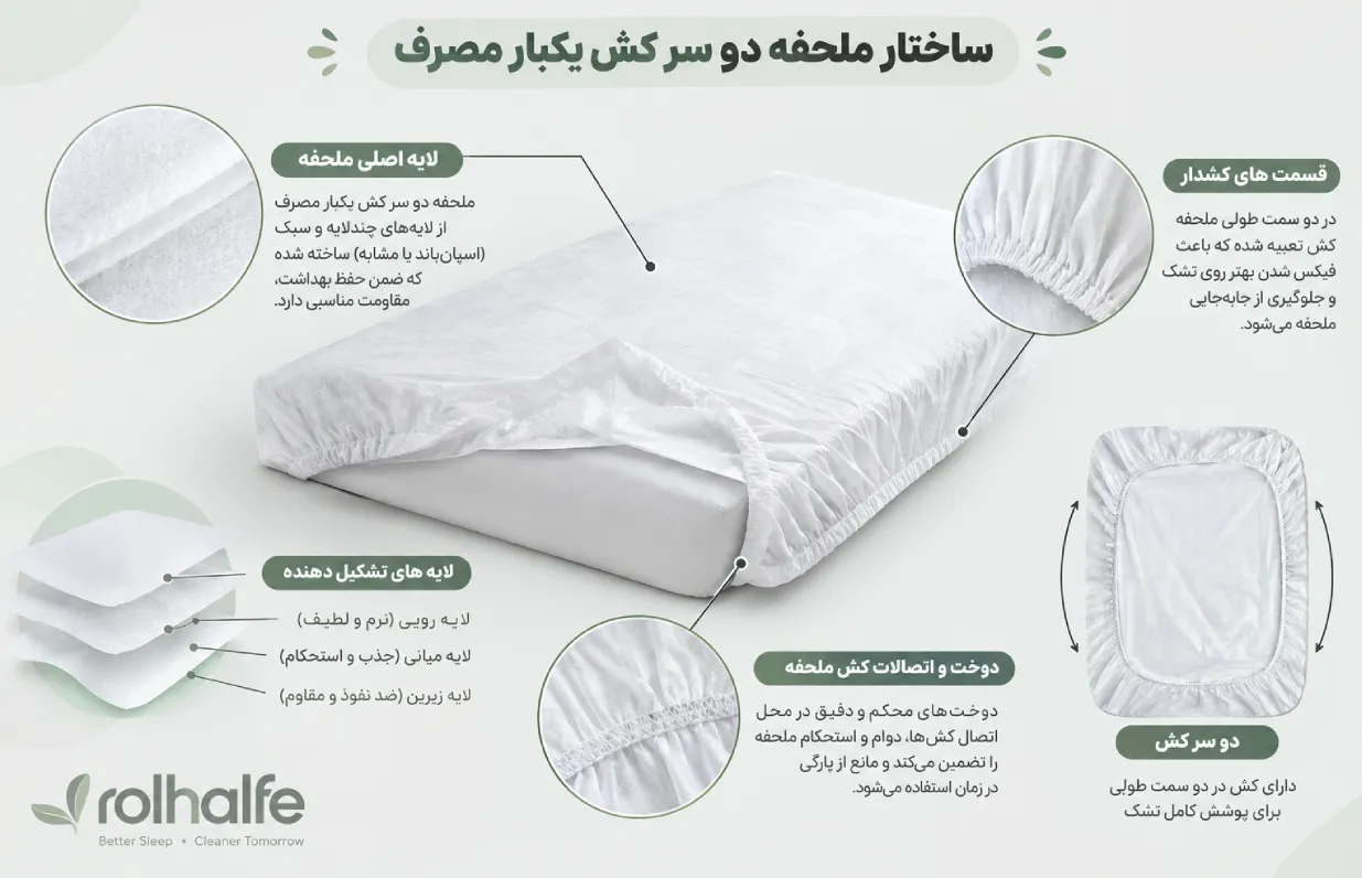 ساختار ملحفه دو سر کش یکبار مصرف چگونه است؟
