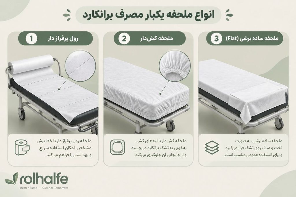 انواع ملحفه یکبار مصرف برانکارد